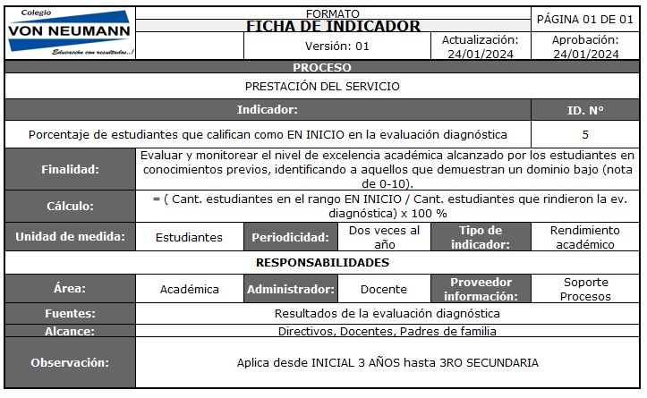 Indicador 5